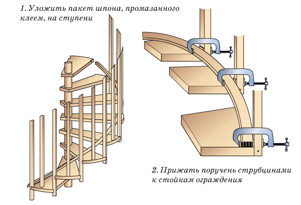 Изготовление гнутого поручня