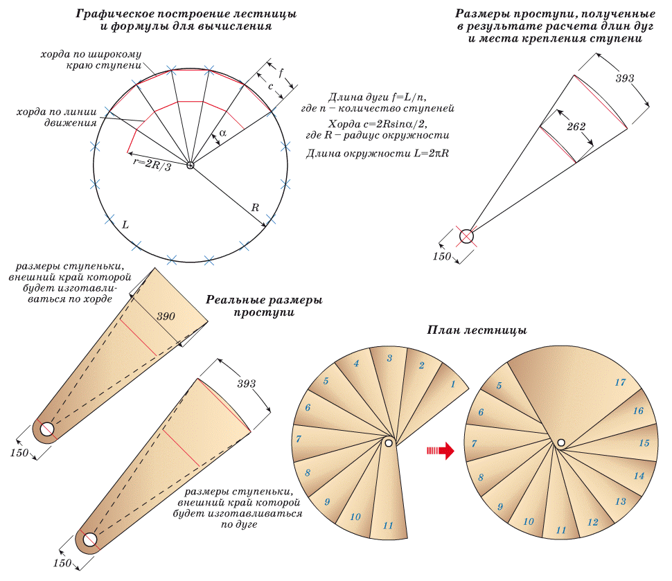 К расчету размеров проступи винтовой лестницы (размеры в мм.)