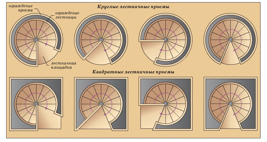 Варианты расположения лестничных площадок винтовых лестниц