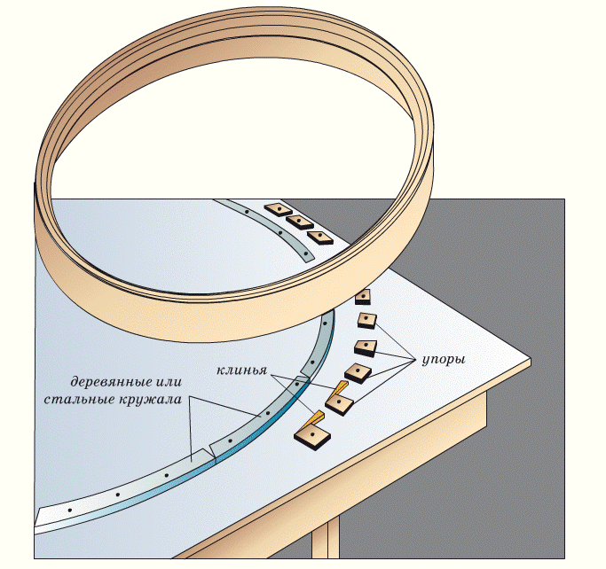 Стол для изготовления гнутой деревянной конструкции