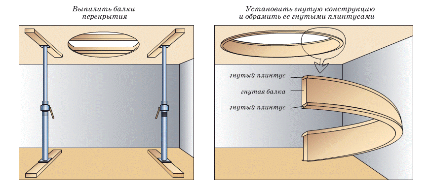 Оформление лестничного проема винтовой лестницы