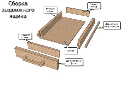 Разделочная доска с отделением для ножей - чертеж