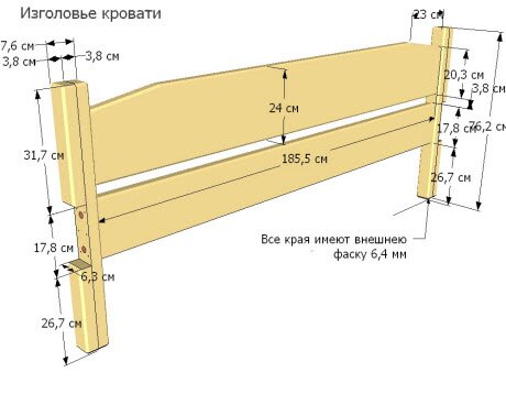 Изголовье двухспальной кровати
