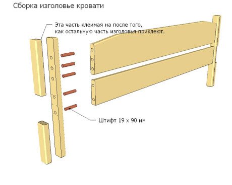 Сборка изголовье двухспальной кровати