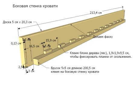 Боковая двухспальной кровати