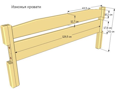 Изножье полутораспальной кровати
