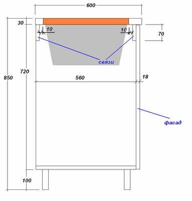 Выставляем мойку