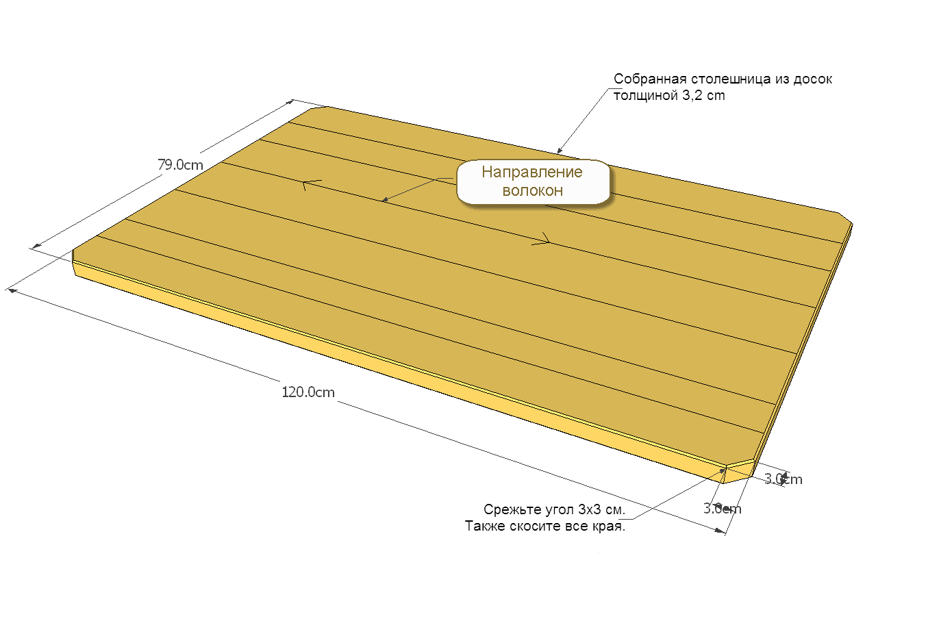 Столешница
