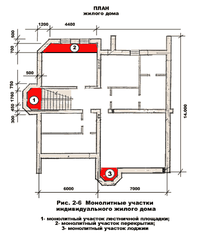 Монолитные участки