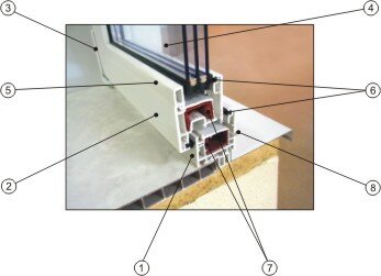 Конструкция пластиковых окон