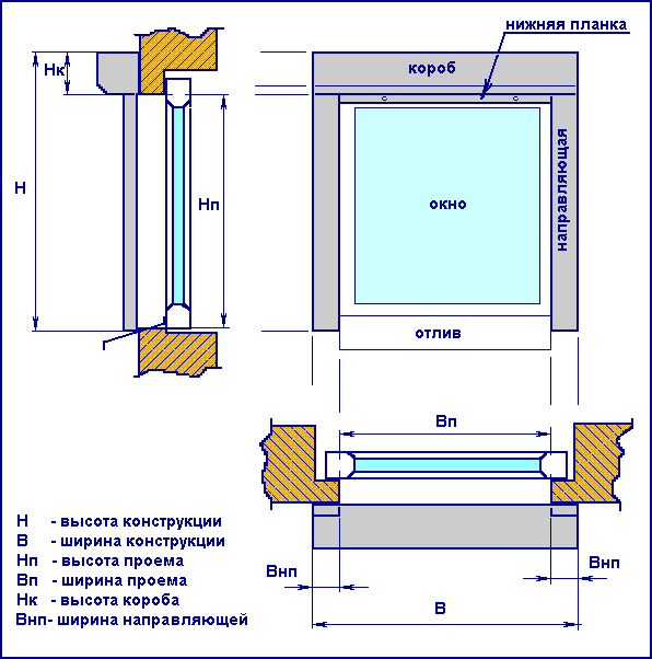 Схема монтажа рольставни на проем