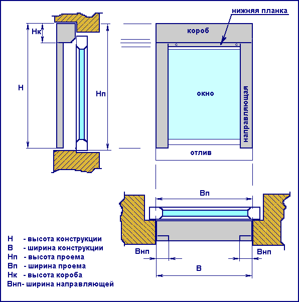 Схема монтажа рольставни на проем вариант 2