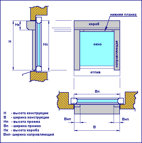 Схема монтажа рольставни на проем