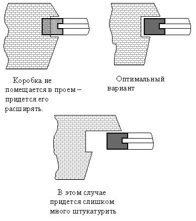 Установка деревянных окон