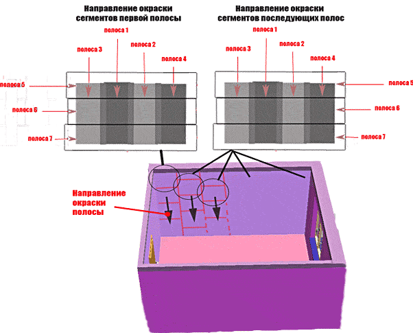 Окраска сегментов полос