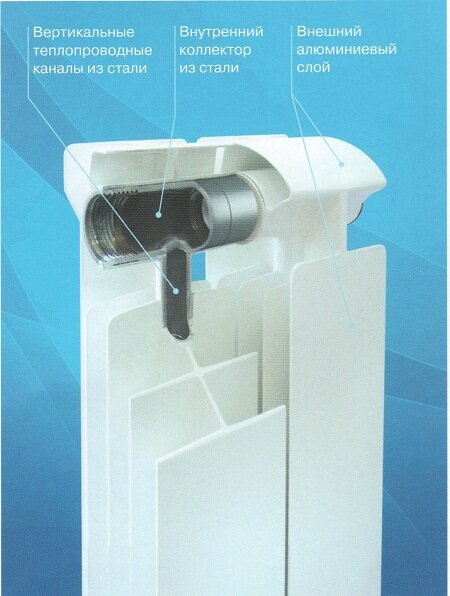 Алюминиевые радиаторы и их монтаж