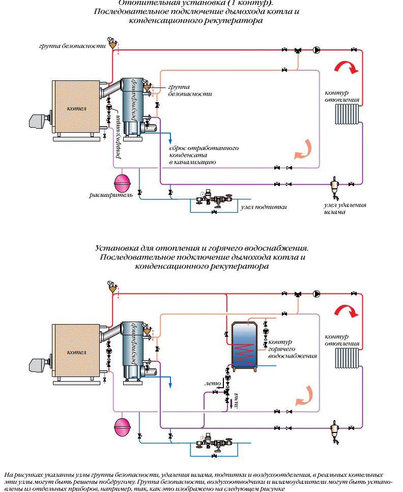 Схемы отопления с конденсационными котлами