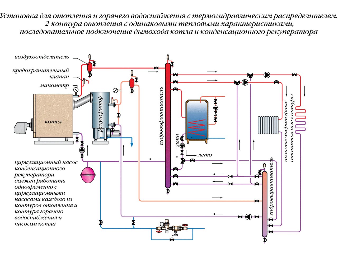 Схемы отопления с конденсационными котлами