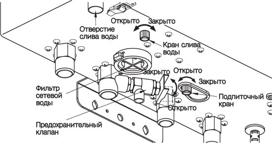 Функции отверстии данного котла