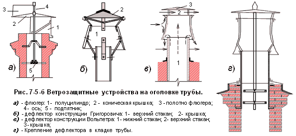 Ветрозащитные рефлекторы на оголовках дымовых и вентиляционных труб