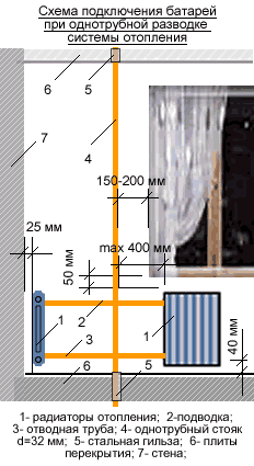схема подключения