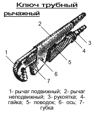 ключ трубный