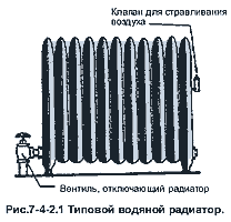 Клапан стравливания воздуха из радиатора