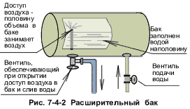 Схема расширительного бака