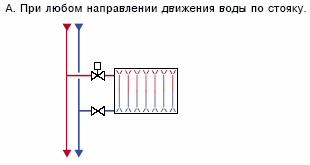 Однотрубная система отопления