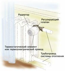 Терморегулятор