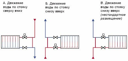 Однотрубная система отопления