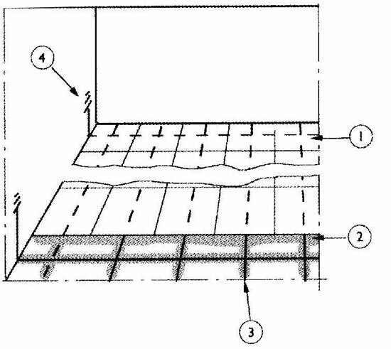 Настил (укладка) антистатического линолеума