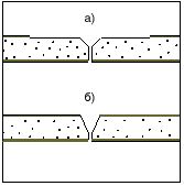 обработка гипсокартонного листа