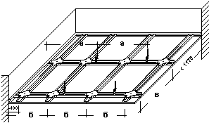 размеры между элементами потолка из гипсокартона