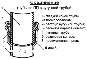 Соединение полипропиленовой трубы с чугунной канализационной трубой