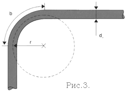 Радиусы изгиба медных труб