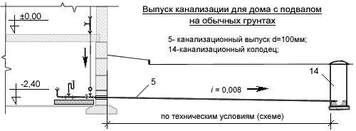 Выпуск канализации на обычных грунтах