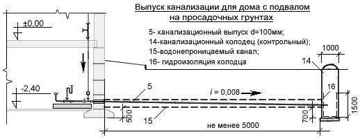 Выпуск канализации на просадочных грунтах