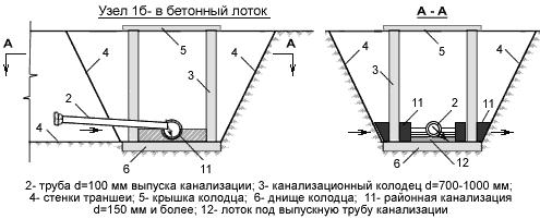 Узел выпуска канализации в бетонный лоток