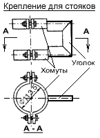 Крепление для стояков