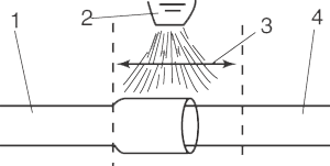 Пайка медной трубы Пайка медной трубы