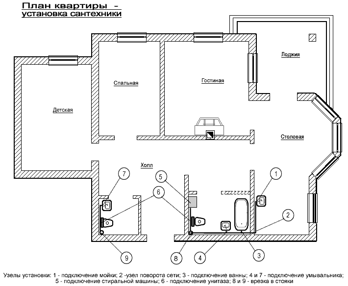 Разводка водопровода по квартире