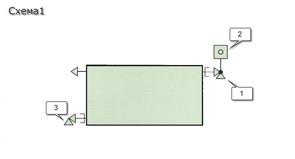 Способы подключения радиаторов отопления