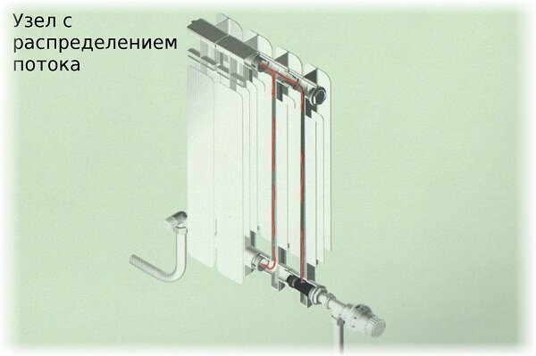 Способы подключения радиаторов отопления