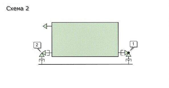 Способы подключения радиаторов отопления