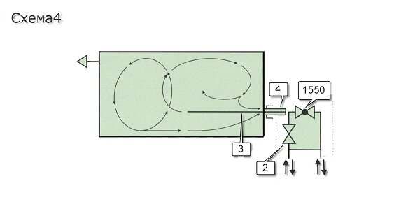 Способы подключения радиаторов отопления