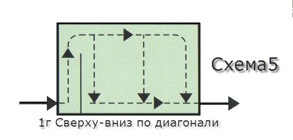 Способы подключения радиаторов отопления