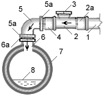 подключение выпуска канализации