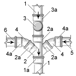 подключение к стояку подводящего горизонтального трубопровода канализации