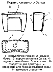 Корпус смывного бачка